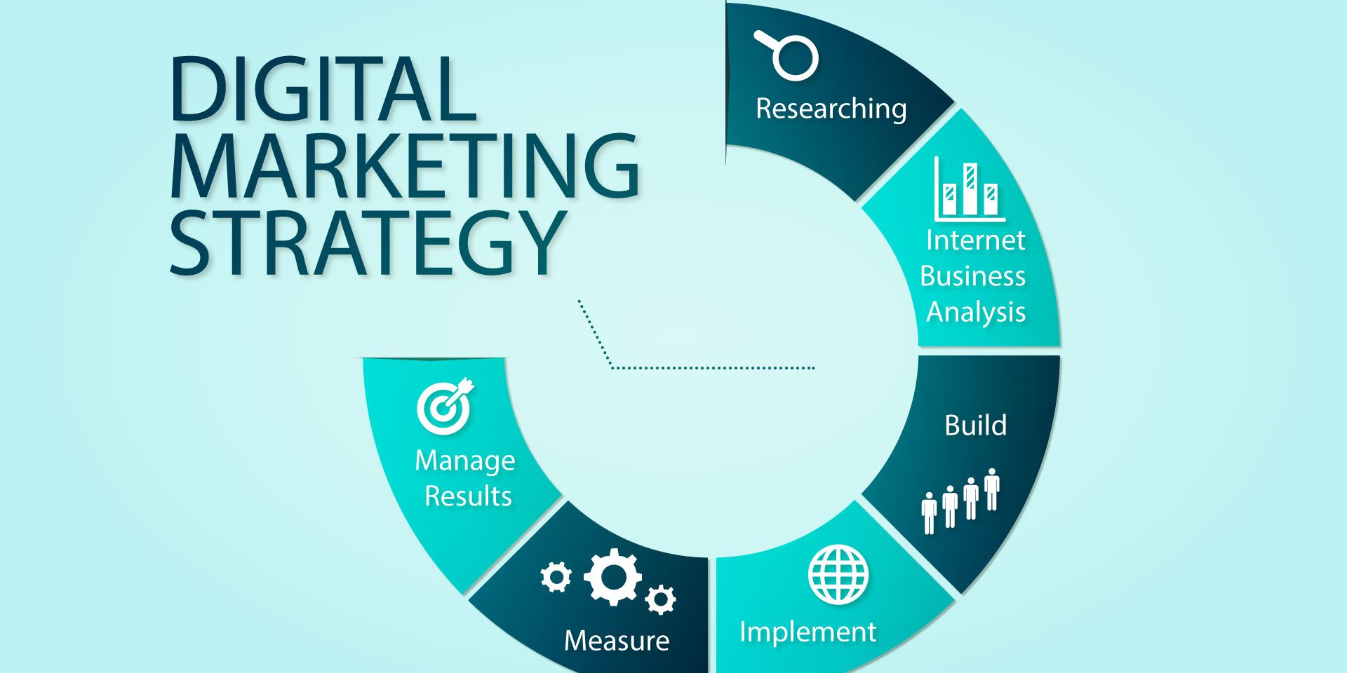 Unlocking the Power of Digital Marketing: Understanding Strategies for Success